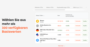 Libertex CFD-Broker