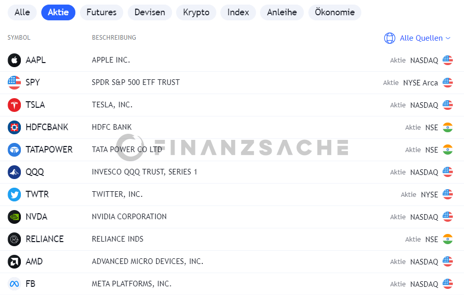 TradingView-Aktien