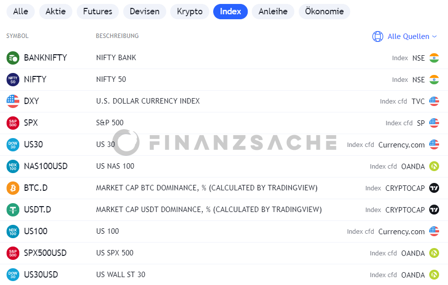 TradingView-Indices
