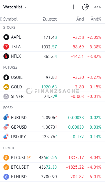 TradingView-Watchlist