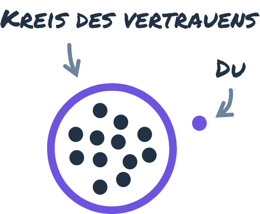 FINANZSACHE