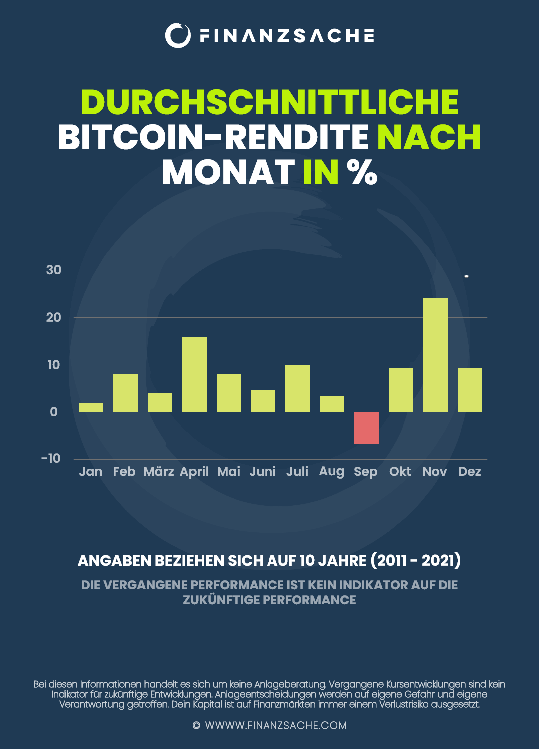 Cost-Average-Effekt-Durchschnittskosteneffekt