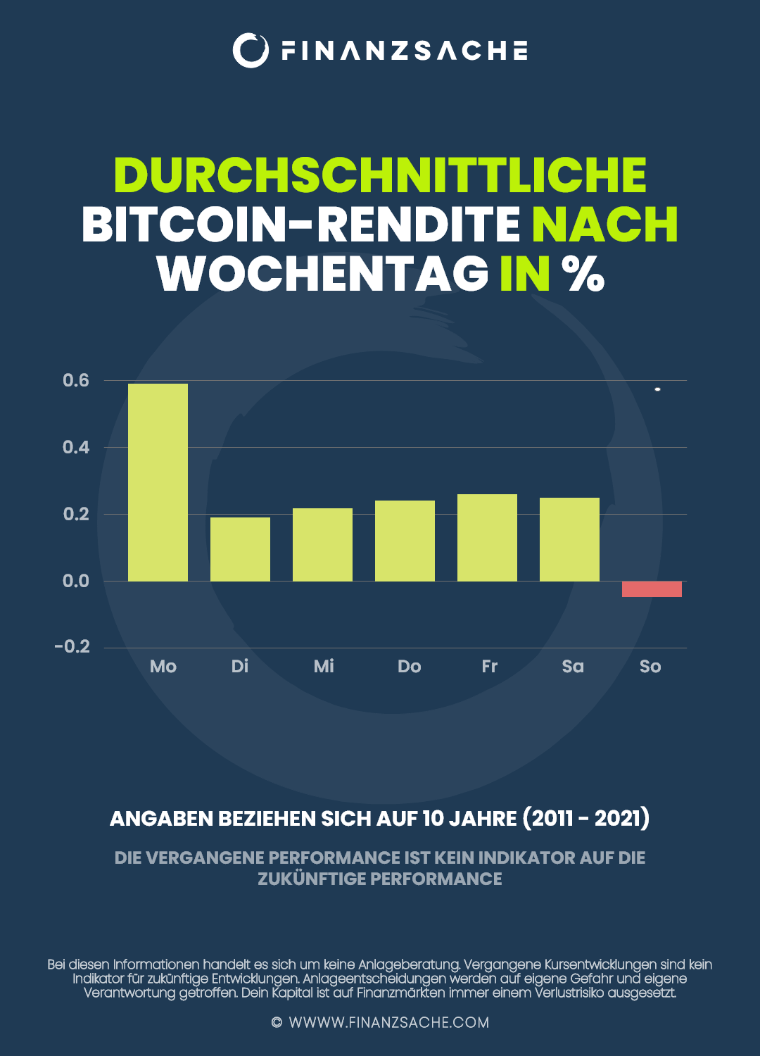 Cost-Average-Effekt-Durchschnittskosteneffekt