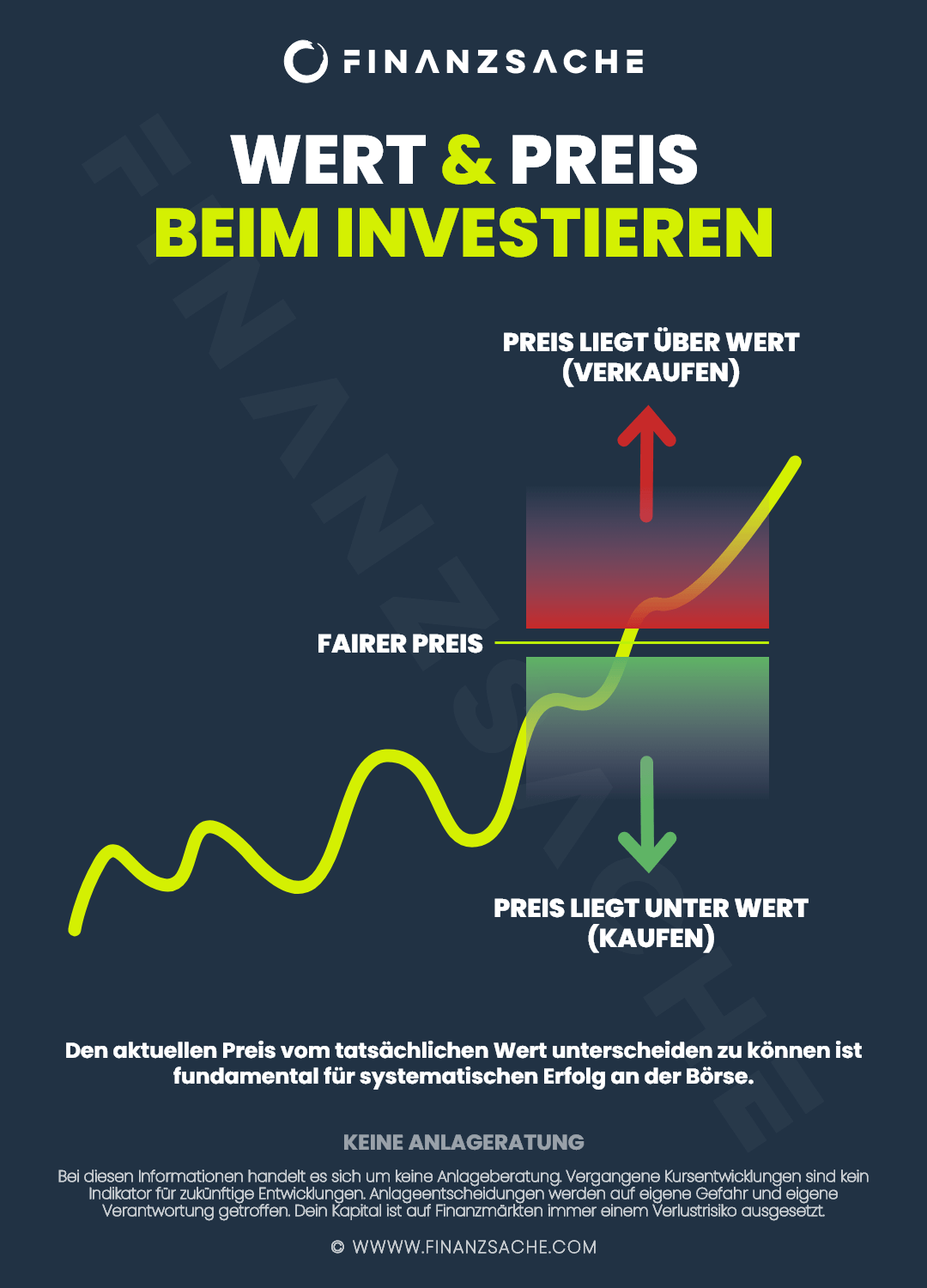 Cost-Average-Effekt-Durchschnittskosteneffekt