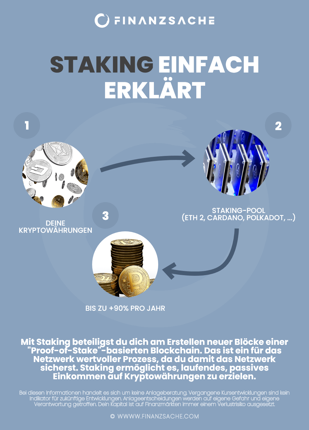 Staking Infografik