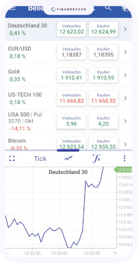 Plus500-App-Trader-Handelsplattform-Optionen-Speads-Indizes-Asuzahlung-Position-Kurs-PayPal-Anleger