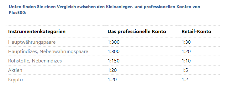 Plus500-Indikator-Sparplan-Echtgeldkonto-Demokonto-Dividenden-Stops-Verluste