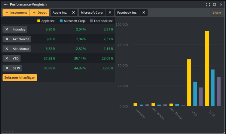 TradingView-Bitcoin-Euro-USD-Charttechnik-Community