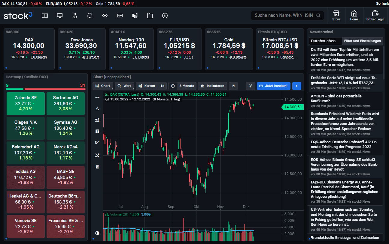 TradingView-Bitcoin-Euro-USD-Charttechnik-Community