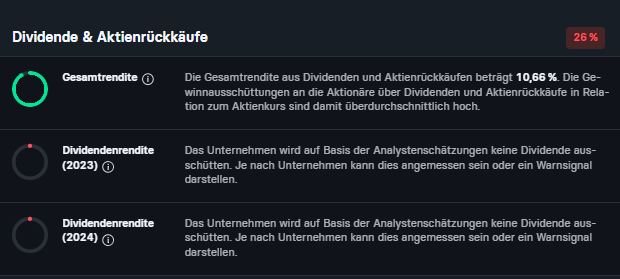 TradingView-Bitcoin-Euro-USD-Charttechnik-Community