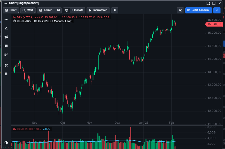 TradingView-Bitcoin-Euro-USD-Charttechnik-Community