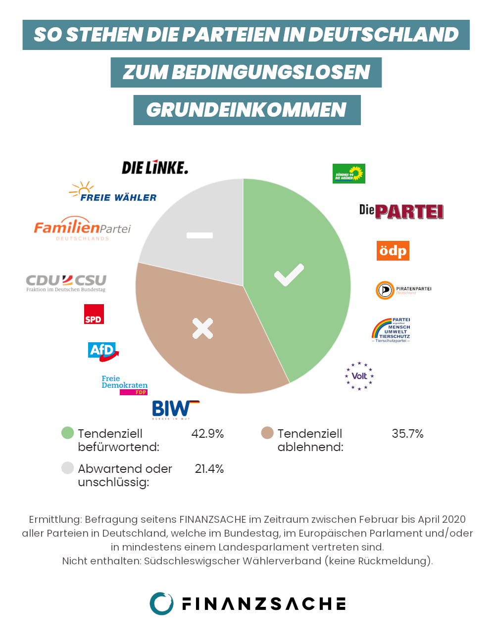 Bedingungsloses Grundeinkommen Umfrageergebnisse Deutschland