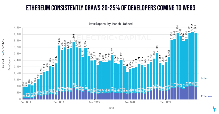 Electric-Capital-Developer-Report-small-PI.png