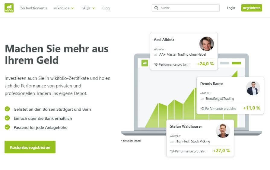 Wikifolio